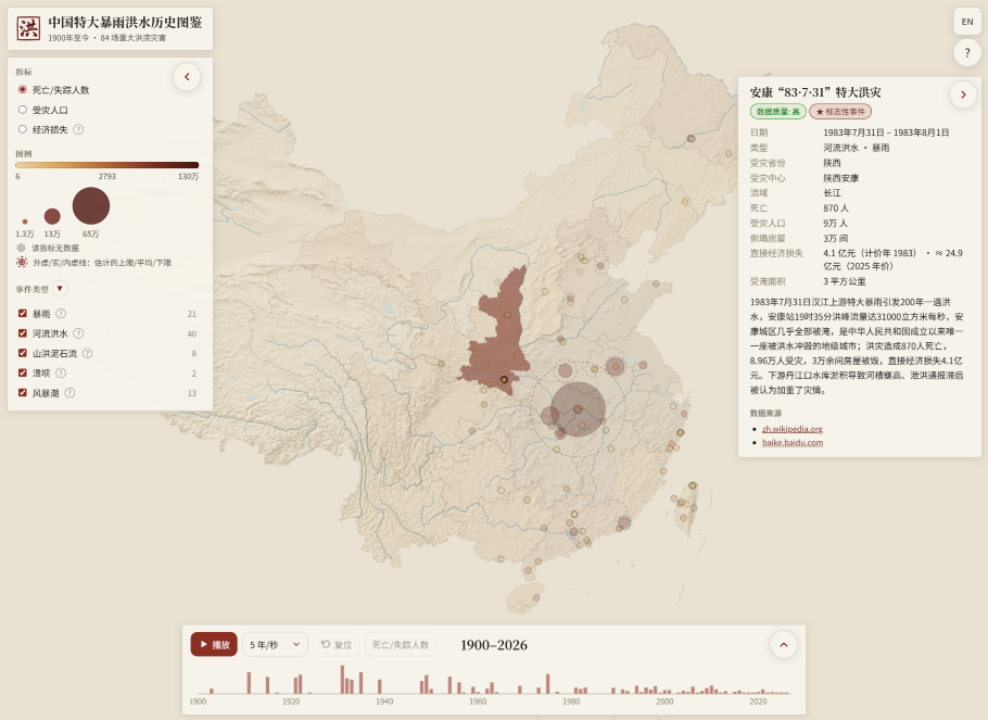 Featured image of post 中国特大暴雨洪水历史图鉴