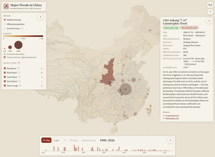 Featured image of post Major Floods in China
