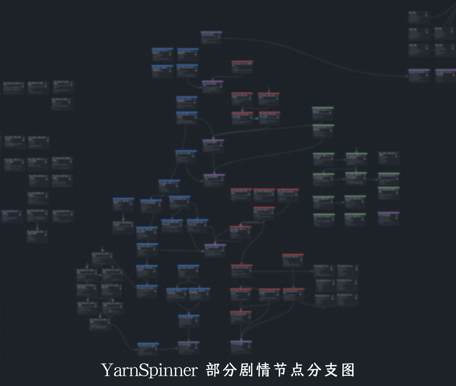 Dialogue Node Branch Diagram