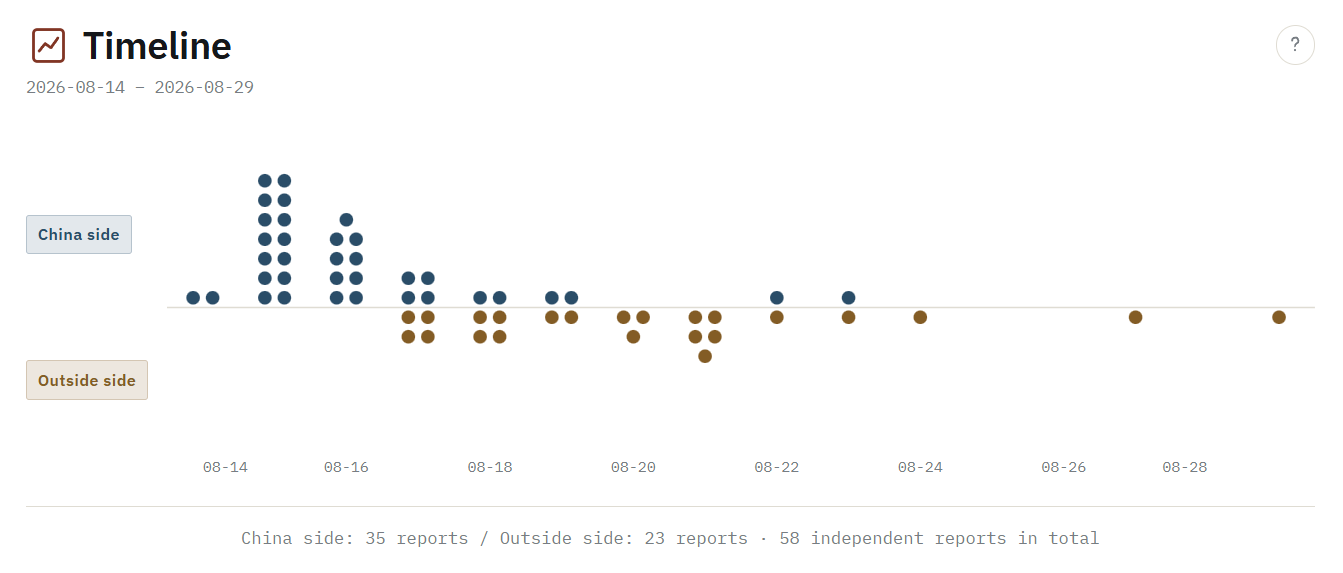 A timeline of news coverage about Niu Lai