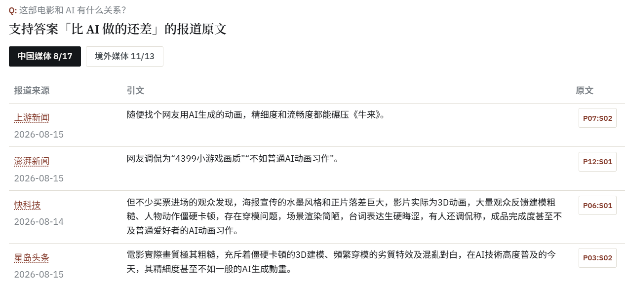 支持某答案的所有原文