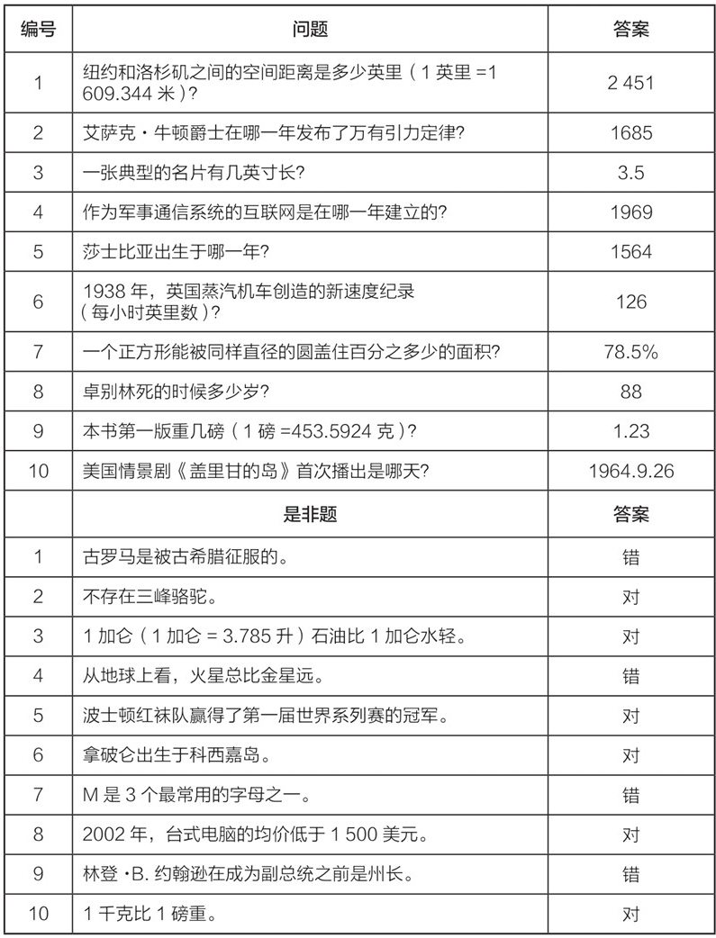 置信校准度题目答案。